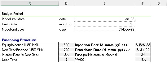Date Data Validation