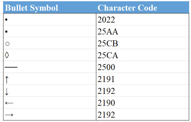 Character code symbols